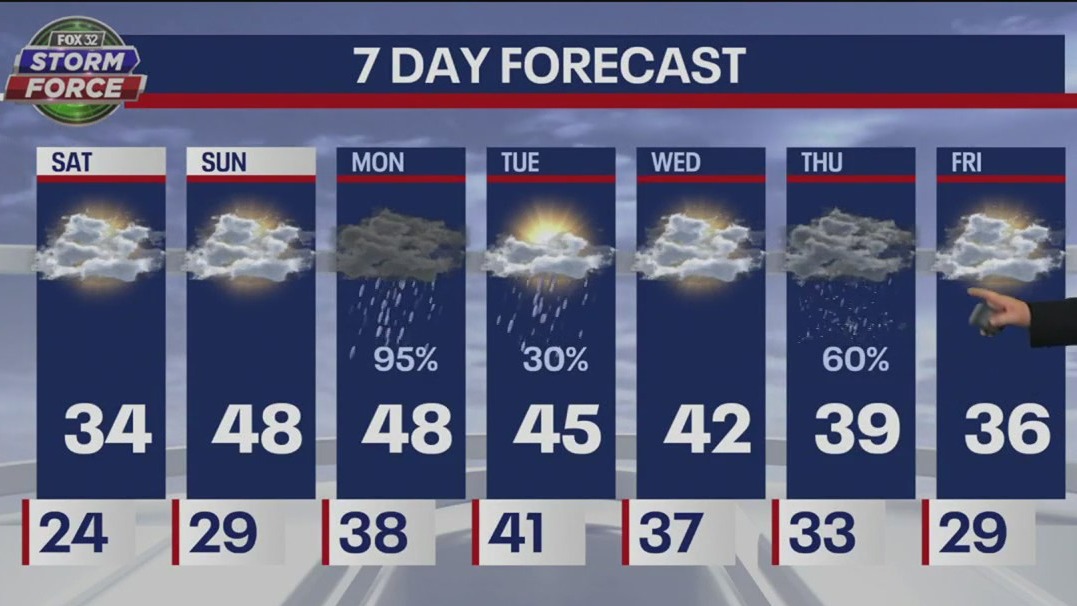 Saturday morning forecast for Chicagoland on Jan. 14