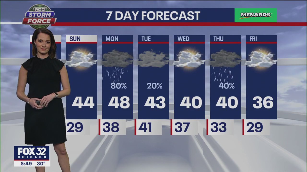 Chicago weather: 6 p.m. forecast on Jan. 13
