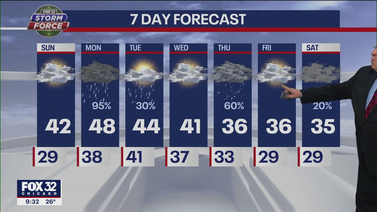 Chicagoland forecast for Saturday night, January 14