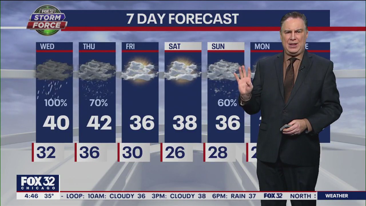 Morning forecast for Chicagoland on Jan. 18th