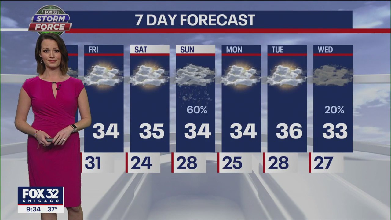 Chicago weather: Evening forecast on Jan. 18