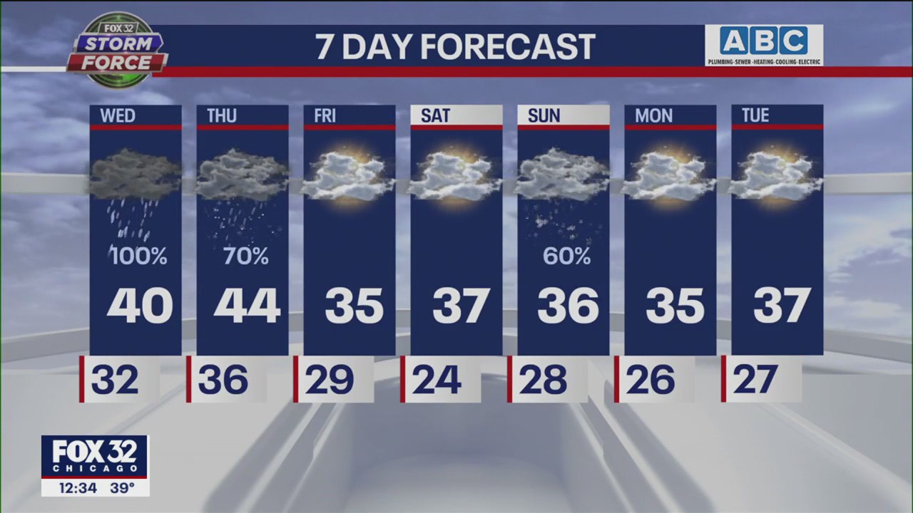 Afternoon forecast for Chicagoland on Jan. 18th
