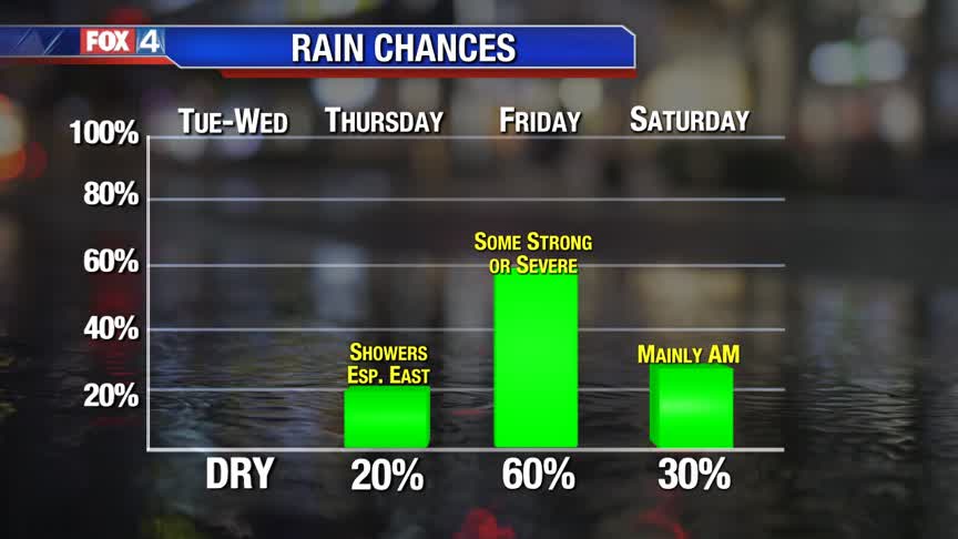 Changes Later This Week!