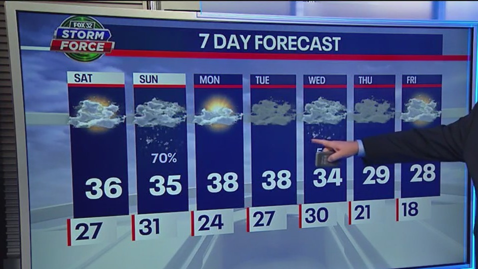 Saturday morning forecast for Chicagoland on Jan. 21
