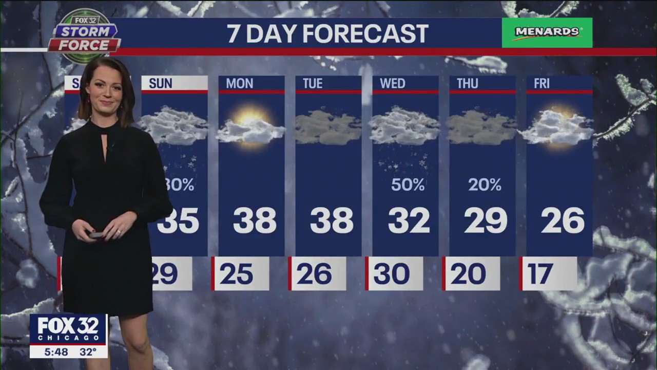 Chicago weather: 6 p.m. forecast on Jan. 20