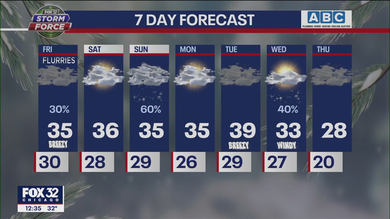 Afternoon forecast for Chicagoland on Jan. 20th