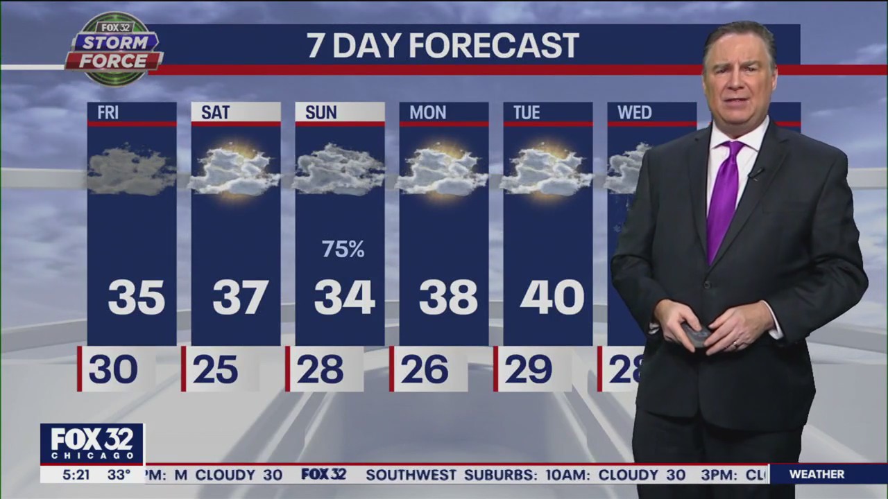 Morning forecast for Chicagoland on Jan. 20th