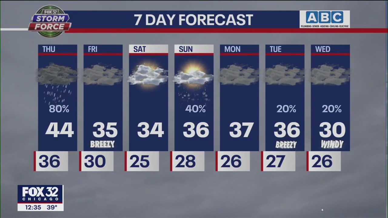 Afternoon forecast for Chicagoland on Jan. 19th