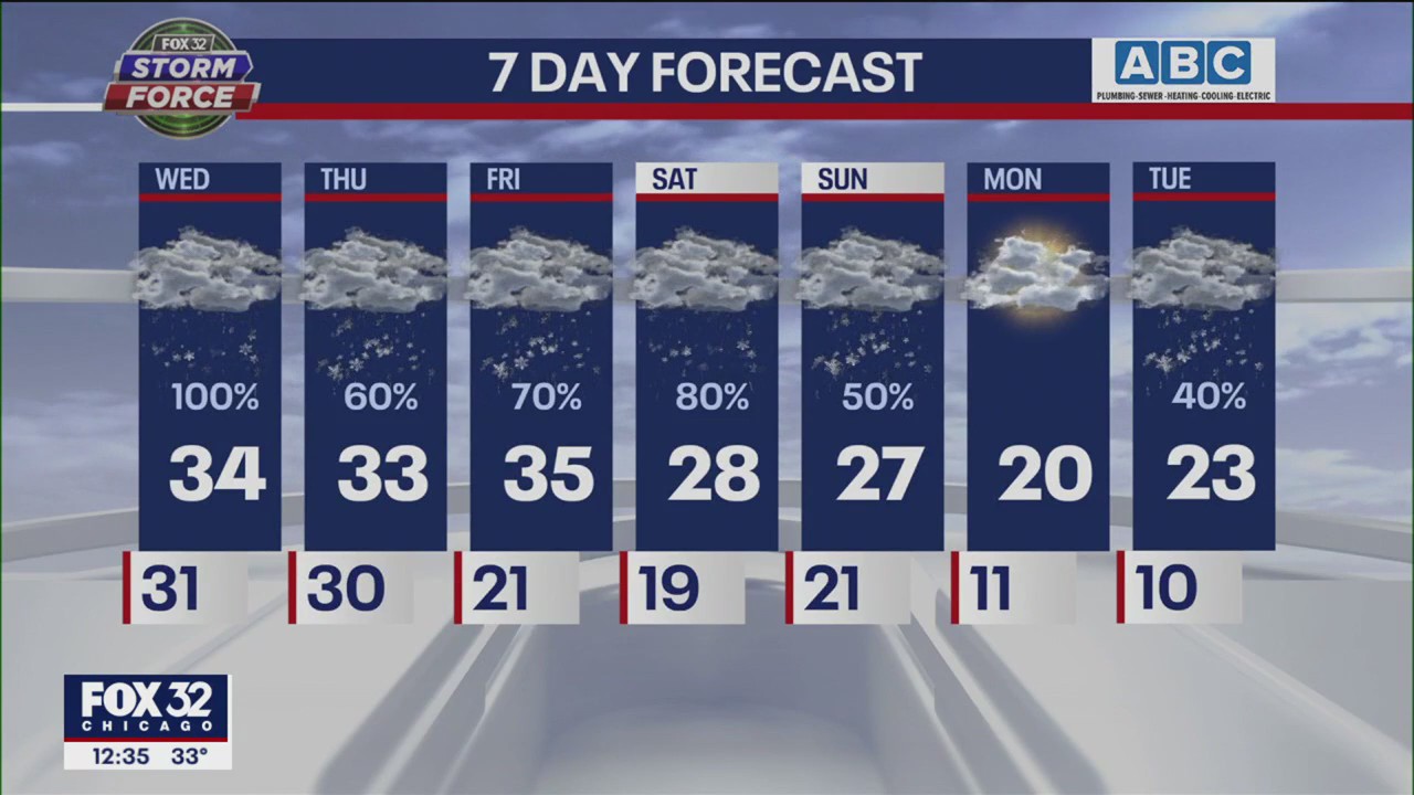 Afternoon forecast for Chicagoland on Jan. 25th