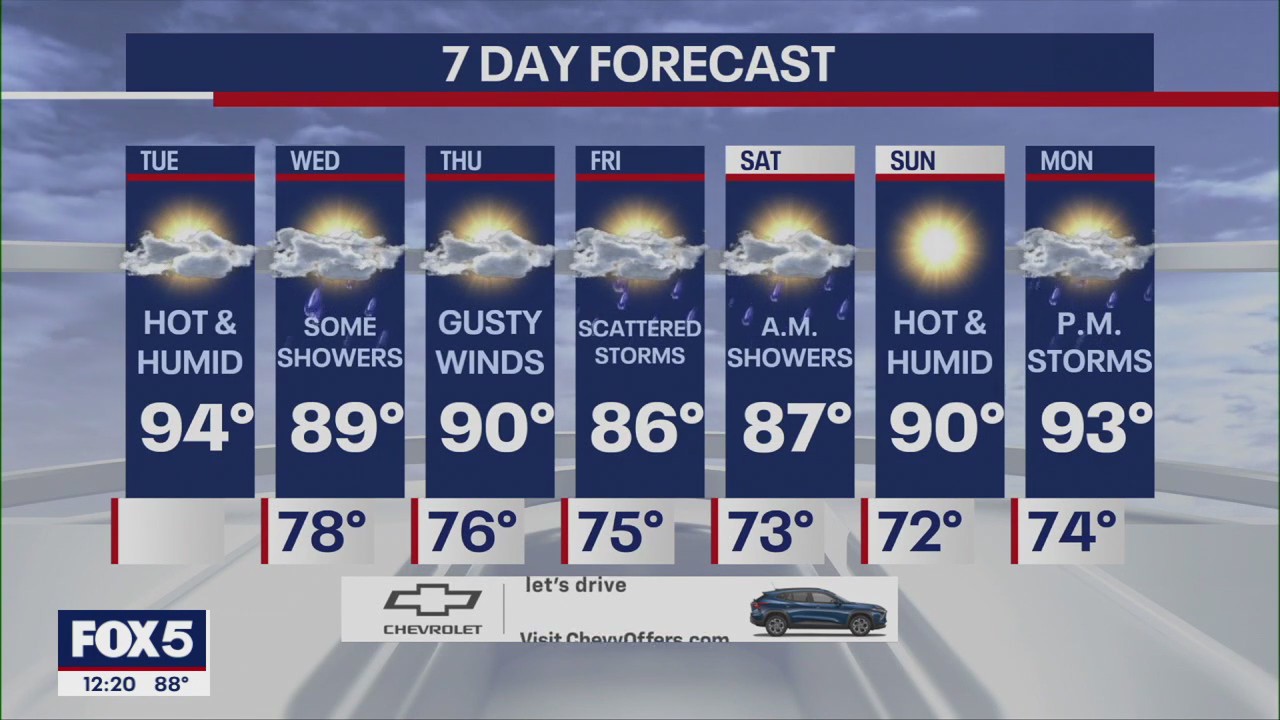 NYC weather forecast