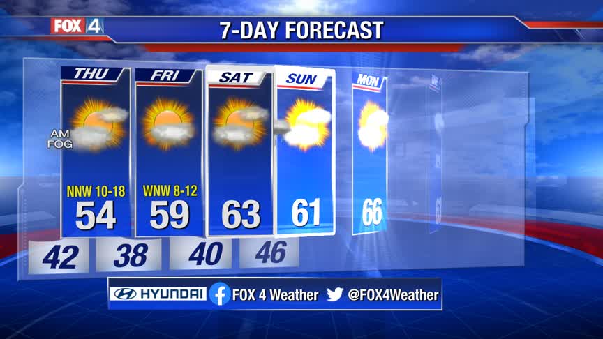 Rain Comes to an End!