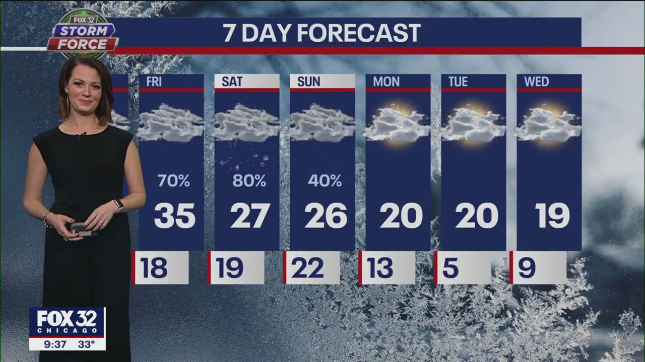 Chicago weather: Evening forecast on Jan. 25