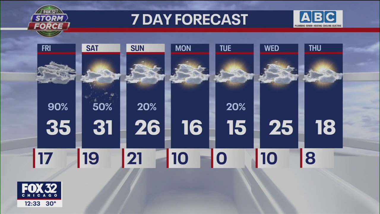 Afternoon forecast for Chicagoland on Jan. 27th