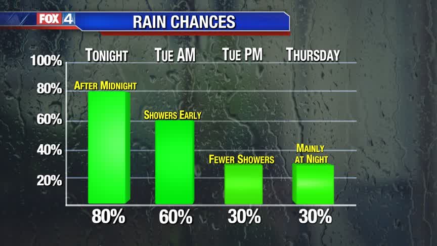 More Rain On The Way!