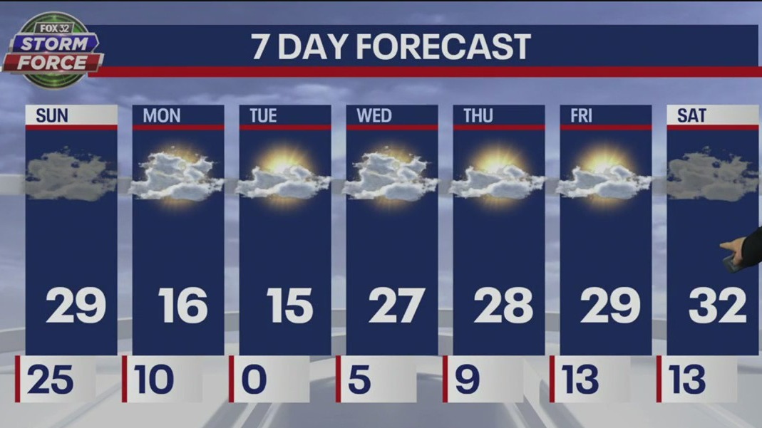 Sunday morning weather forecast for Chicagoland on Jan. 29