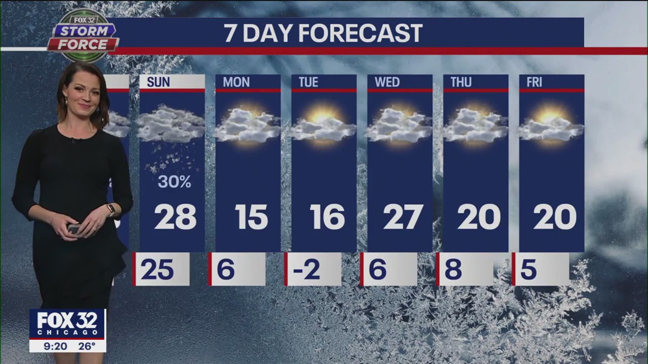 Chicago weather: Updated snow totals for this weekend