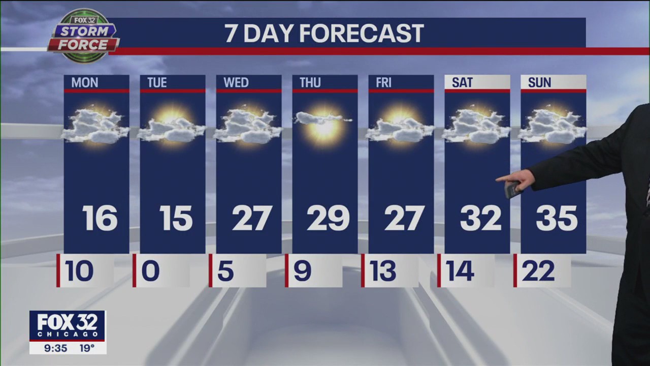 Weather forecast for Chicagoland, Sunday night, January 29