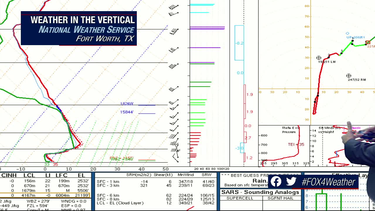 Another Slight Chance