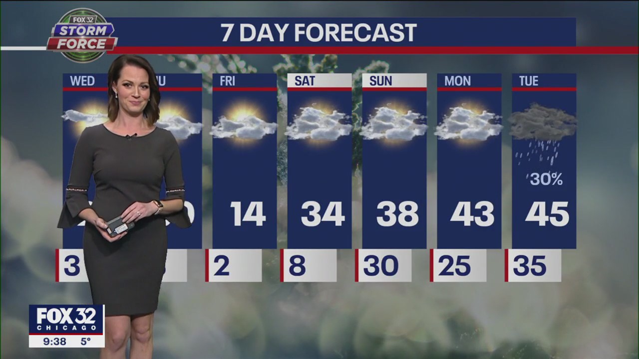 Chicagoland weather: More cold temps ahead | FOX 32 Chicago
