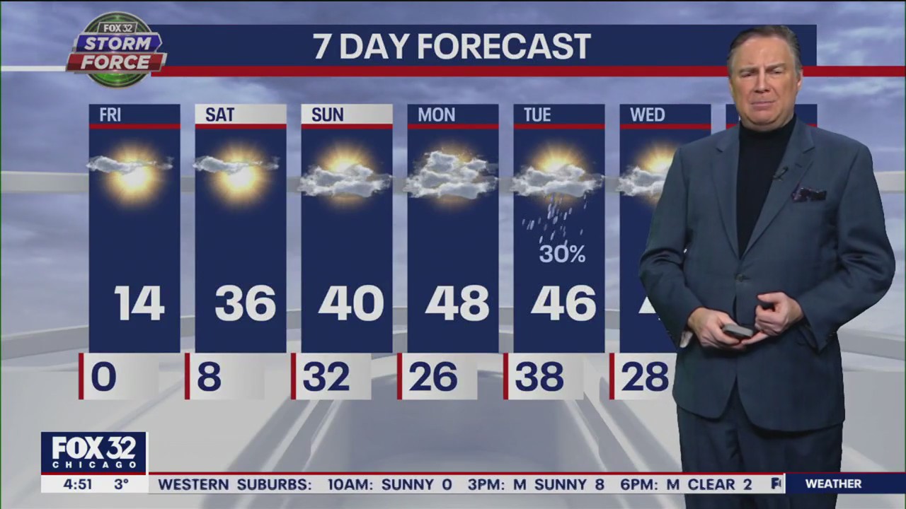 Morning forecast for Chicagoland on Feb. 3rd | FOX 32 Chicago
