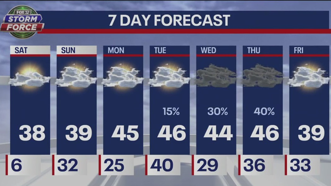 Saturday morning weather forecast for Chicagoland on Feb. 4