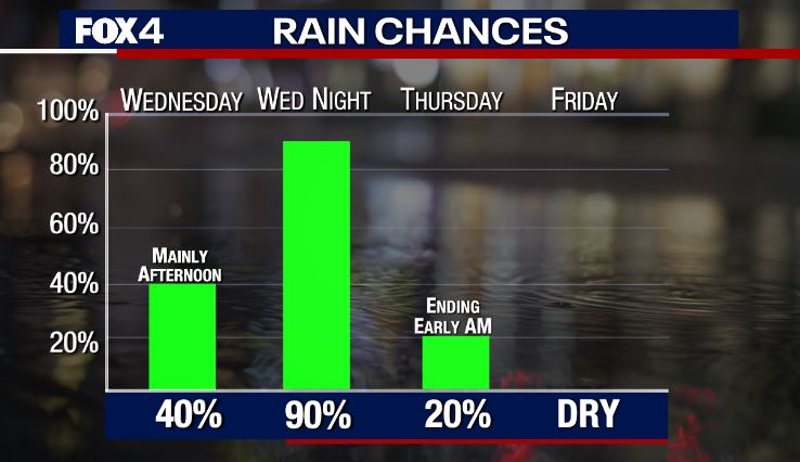 Another Round on the Way!