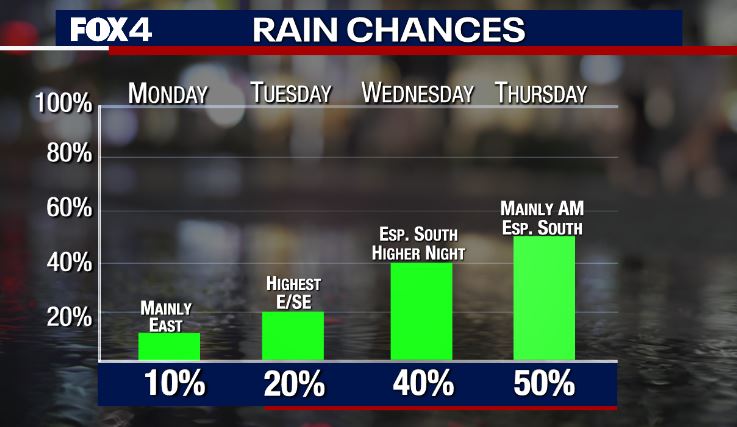 Briefly Spring, then Rainy and Cool!
