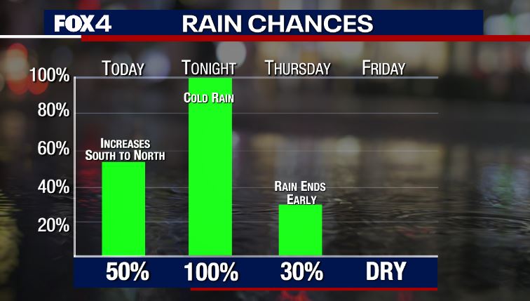 More Rain on the Way!