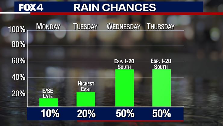 Roller Coaster Continues!