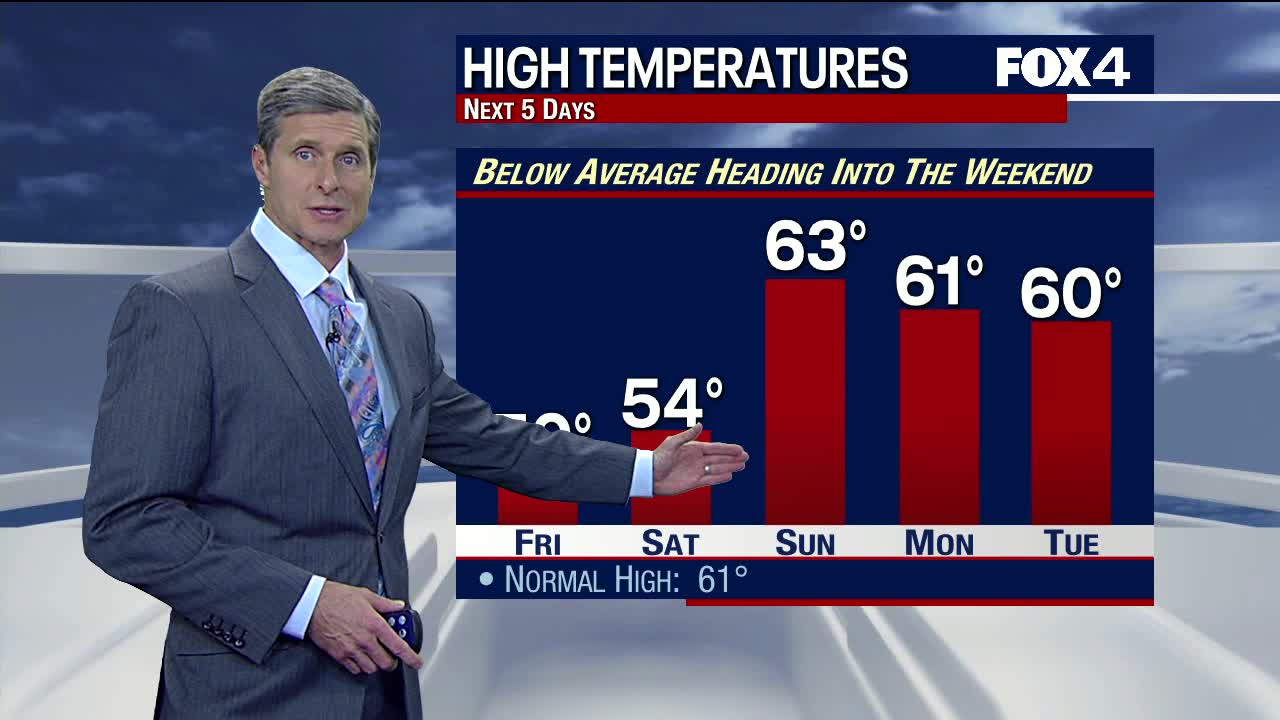 Friday Morning Chill