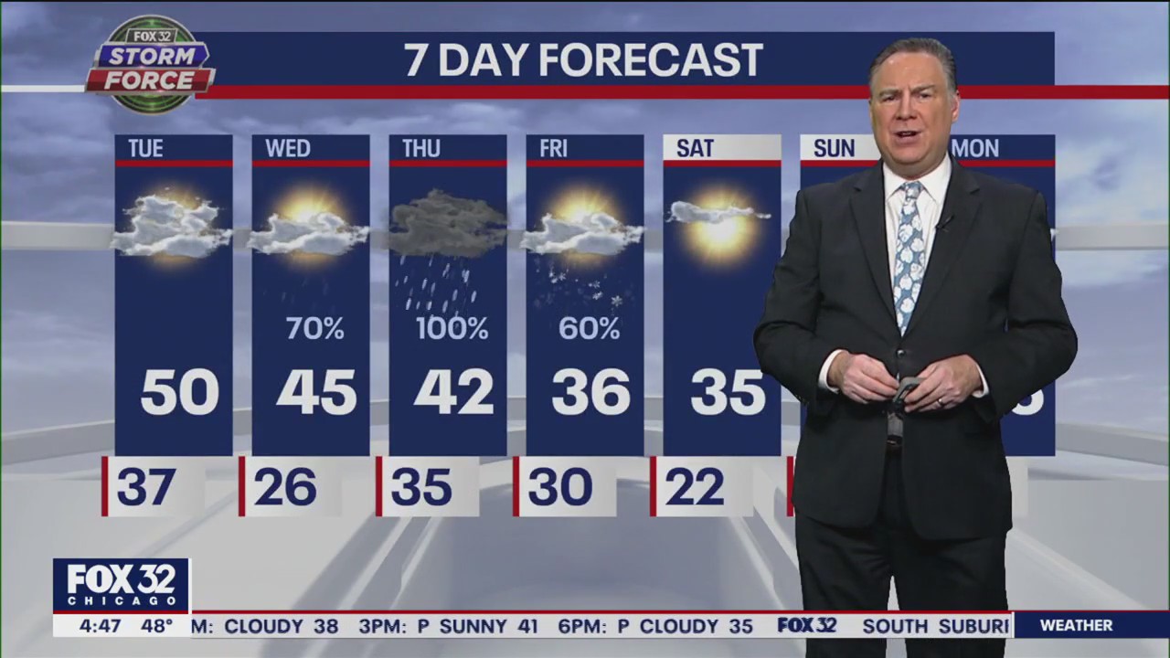 Morning forecast for Chicagoland on Feb. 7th