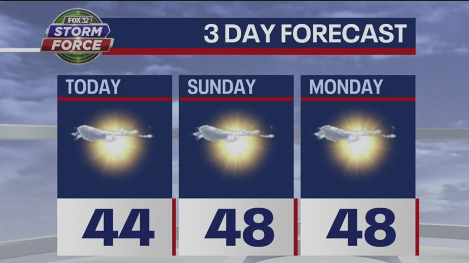 Saturday morning weather forecast for Chicagoland on Feb. 11