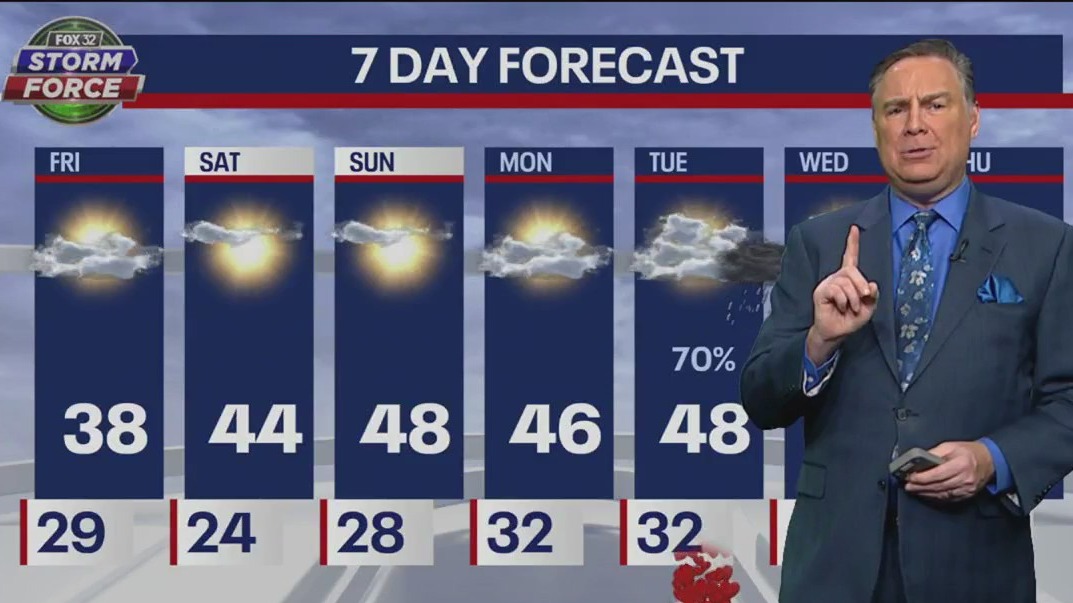 Friday morning weather forecast for Chicagoland on Feb. 10