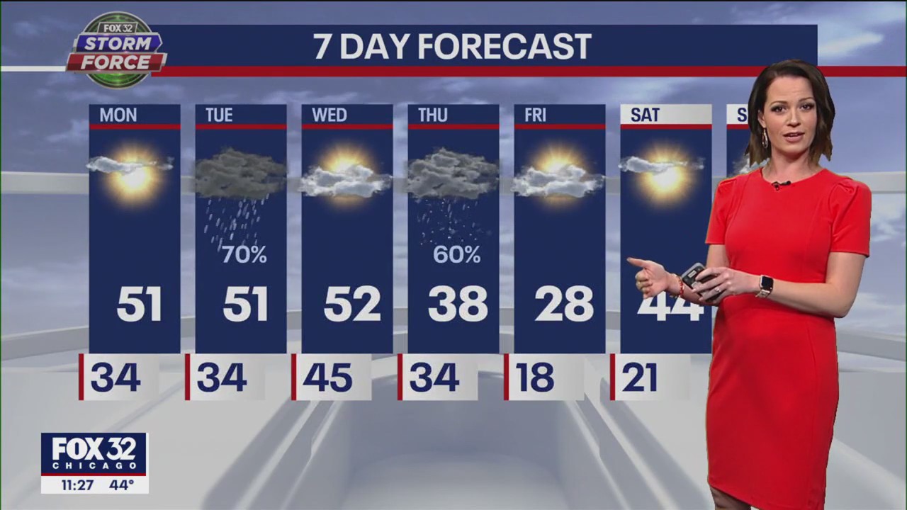 Chicago's weather will be warmer than average, but storms are also in the forecast