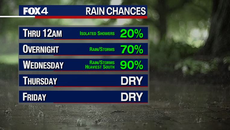 Rain & Storms Return!