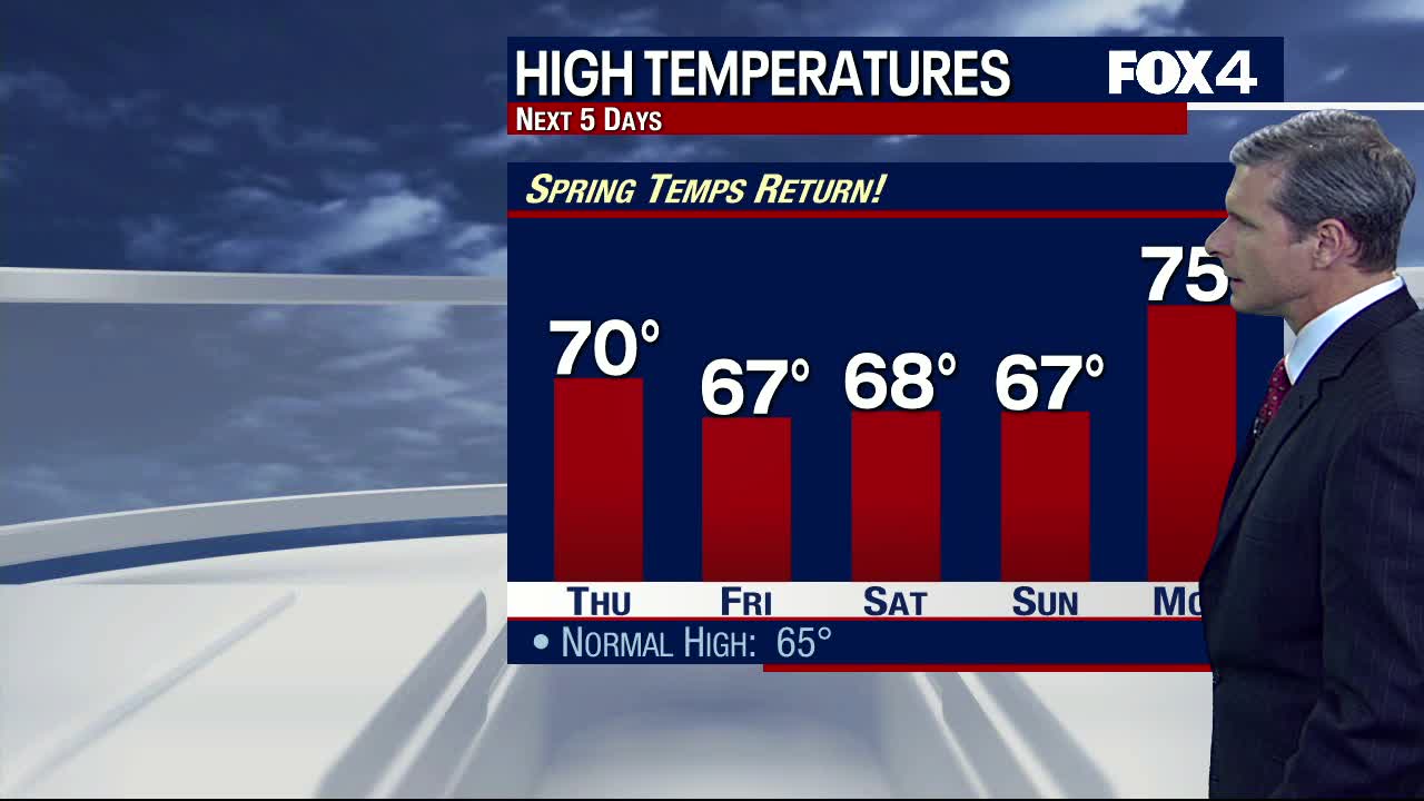 Last Round Moves Out