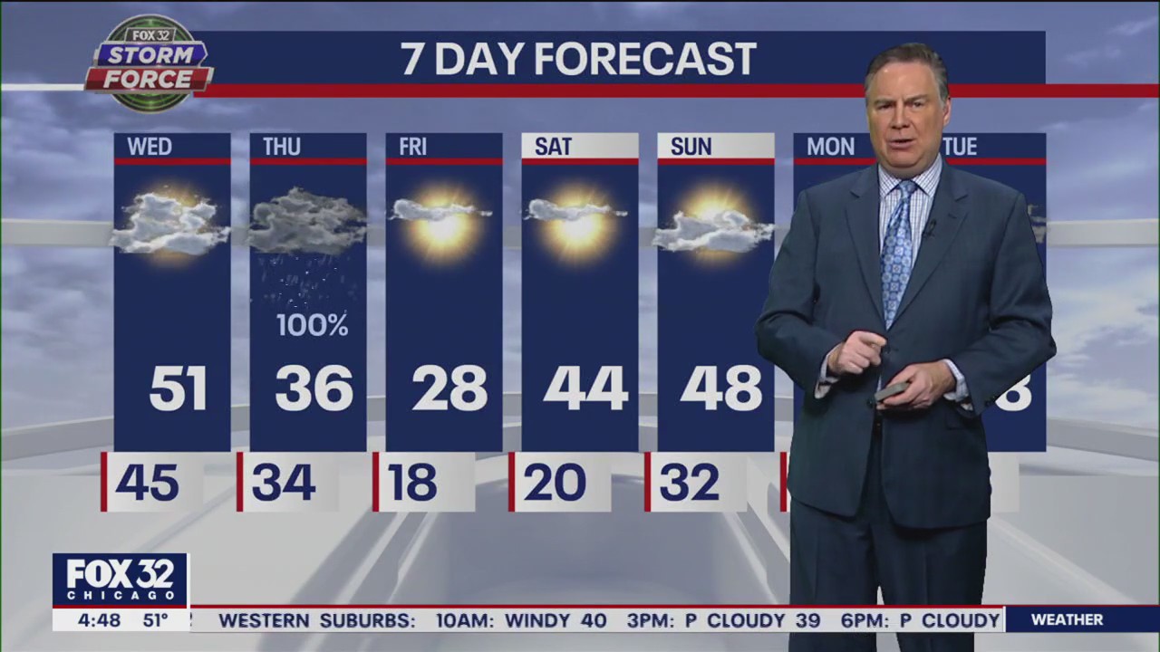 Morning forecast for Chicagoland on Feb. 15th