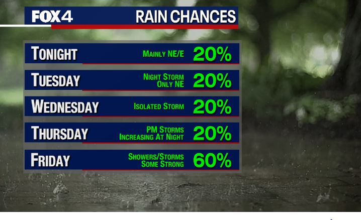Active Weather Pattern!
