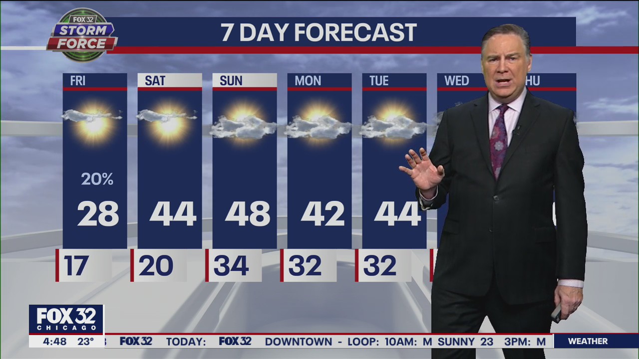 Morning forecast for Chicagoland on Feb. 17th