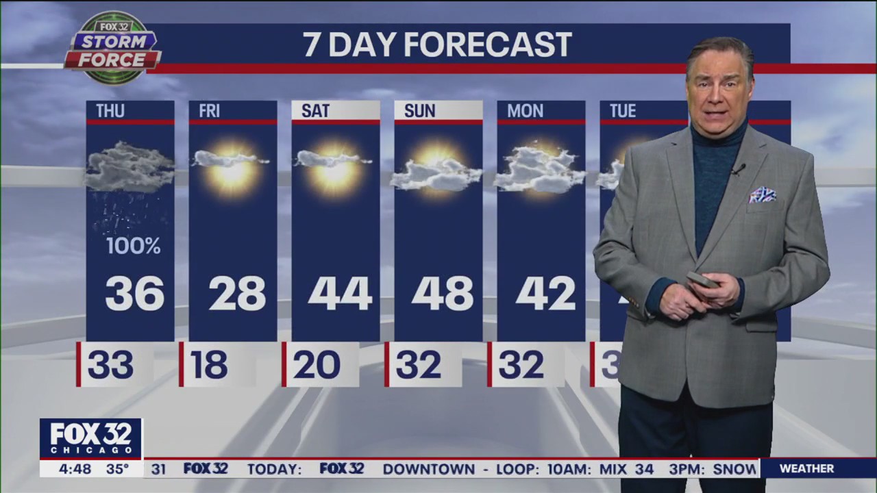 Morning forecast for Chicagoland on Feb. 16th