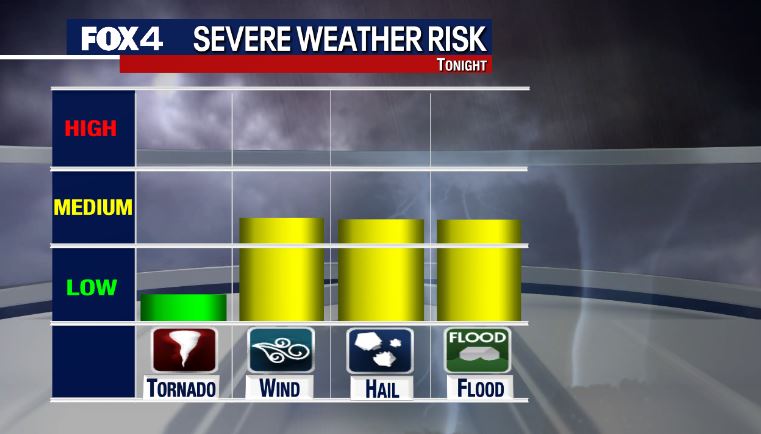 Strong Storms Return!