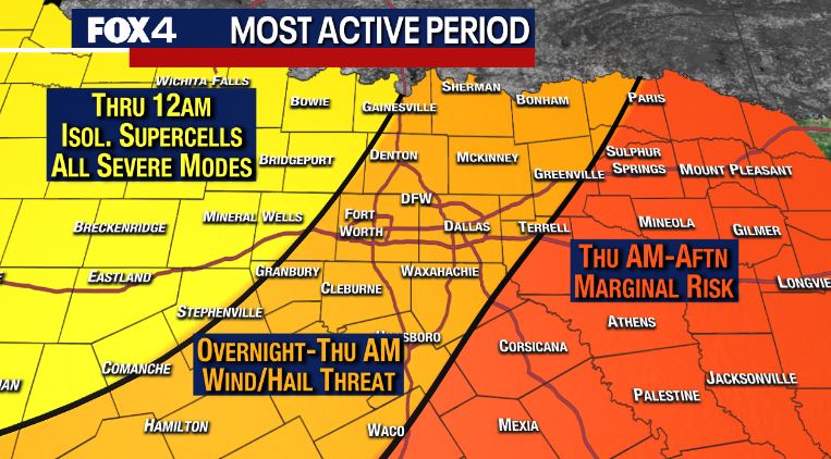 Strong to Severe Storms Tonight!