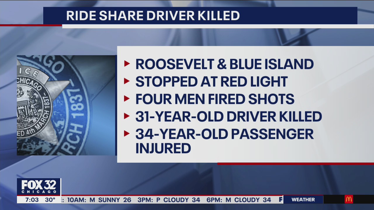 Rideshare driver killed, passenger wounded in Near West Side shooting