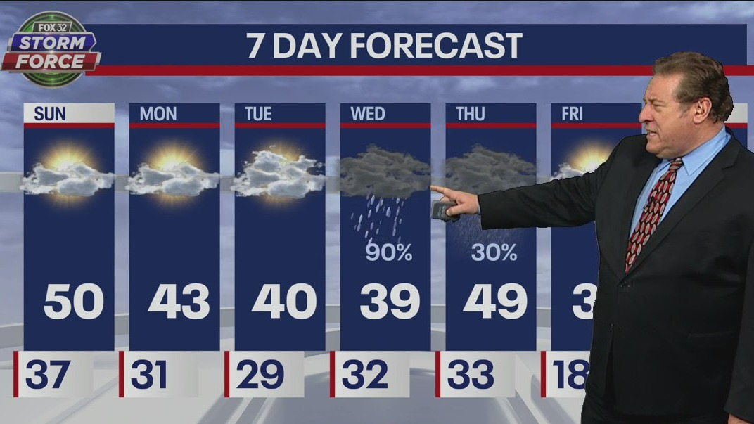 Sunday morning weather forecast for Chicagoland on Feb. 19