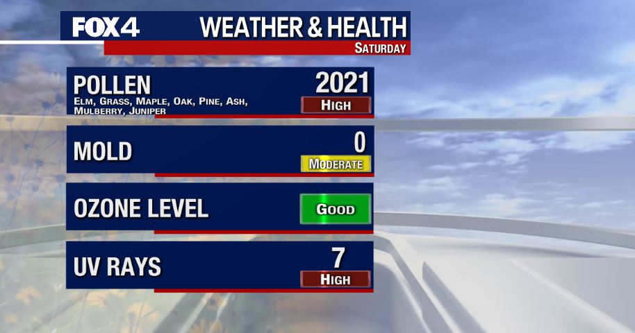 Nice End to the Weekend