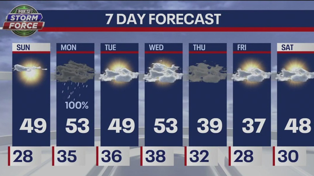 Sunday morning forecast for Chicagoland on Feb. 26