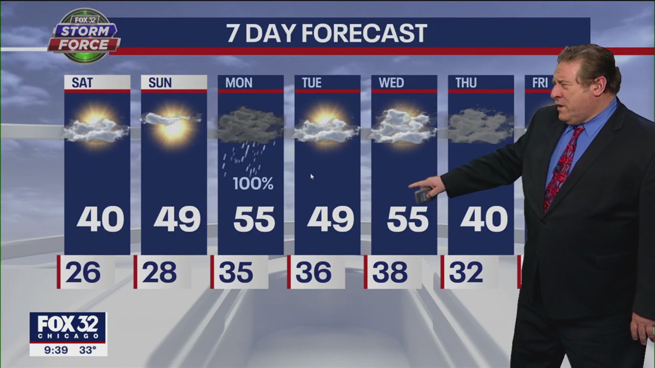 Chicago Weather: Thunderstorms, rain and flooding possible in next couple days