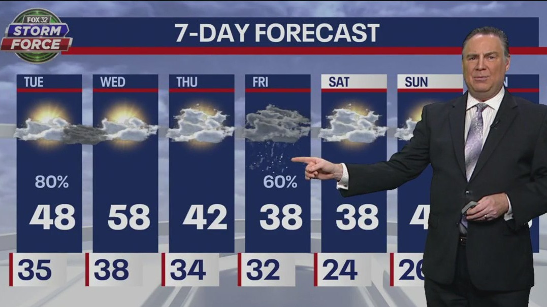 Tuesday morning weather forecast for Chicagoland on Feb. 28