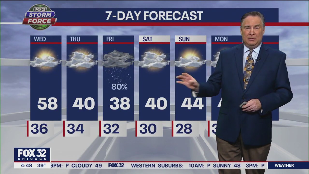 Morning forecast for Chicagoland on March 1st