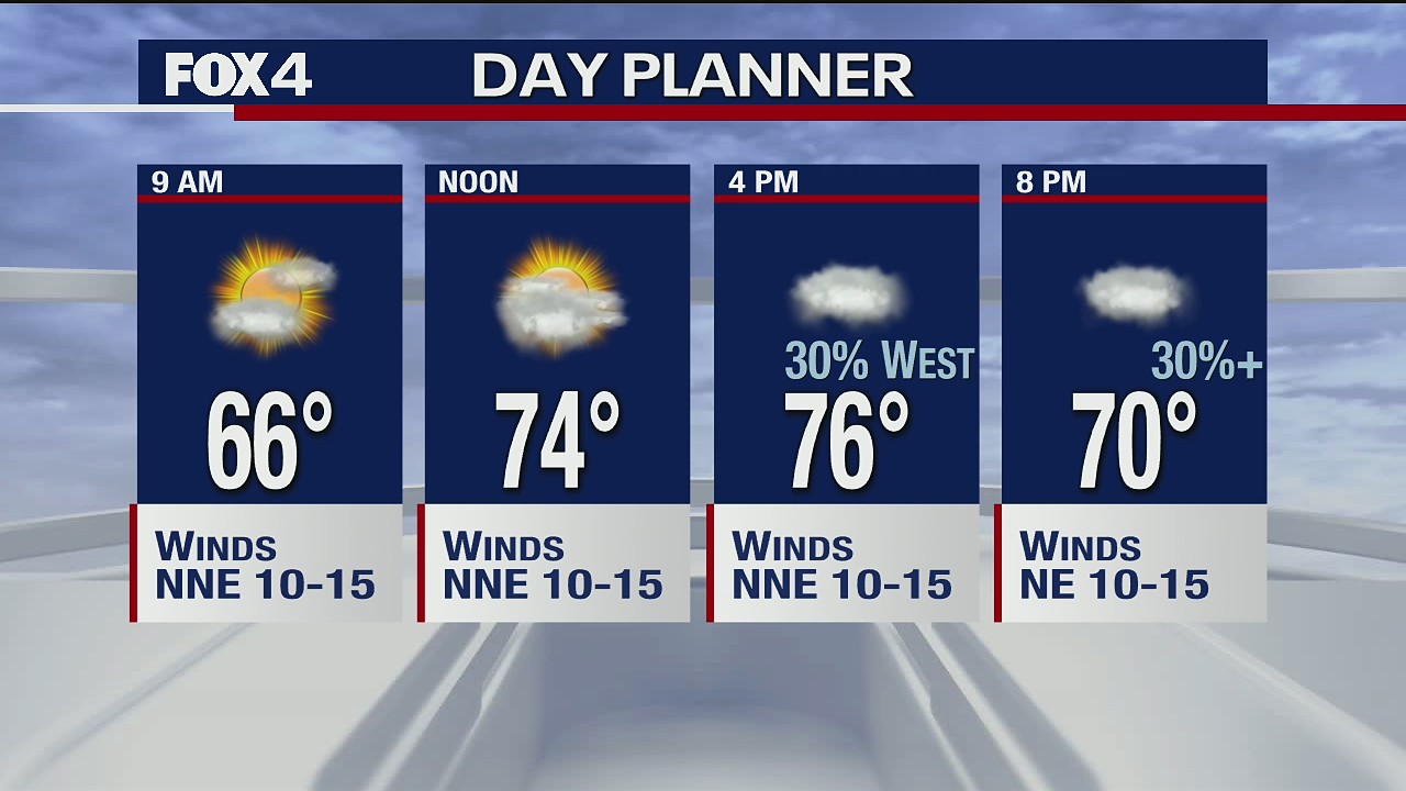 Back to normal April